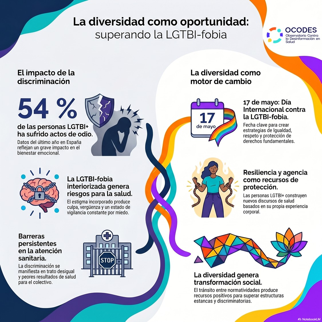 LGTBI_SQ_TI